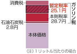 Yahoo!ニュース - News update