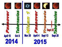 Image result for solar eclipse 2015