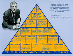 Image result for john wooden