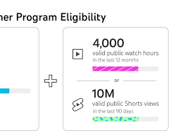 Image of YouTube monetization requirements