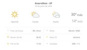 Previsão do tempo hoje para Guarulhos (SP): sol com aumento de nuvens à tarde; muitas nuvens à noite, mas não chove