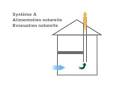 Ventilation système d Belgie