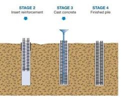 Image of Bore pile foundation निर्माण कार्य चित्र