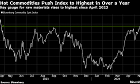 Commodities Hit Highest in a Year, Posing New Inflation Threat