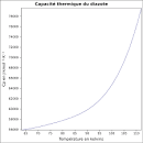 Masse molaires atomiques - Web Sciences