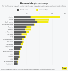 Resultado de imagen de Cocaine Legalization