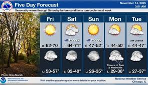 Chicago to Savor Sunny Friday Before Brisk Weekend Weather Rolls In