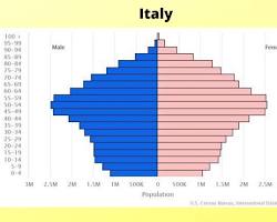 Imagen de inverted population pyramid