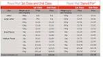AC Costs: Factors that Impact the Cost of a New Central AC System