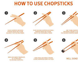 Image of how to use chopsticks correctly