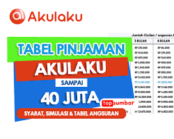 Gambar Akulaku cicilan online