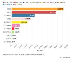 読売新聞オンライン - News update
