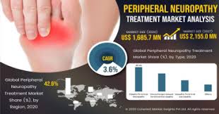 Rapid Growth Expected in the Peripheral Neuropathy Treatment Market with a CAGR of 3.8% by 2030