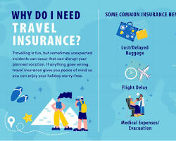 Travel insurance benefits