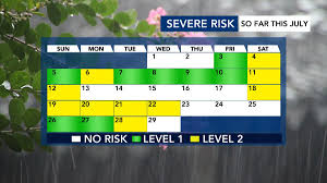 Ask the Meteorologist: How often have severe risks verified so far this July?