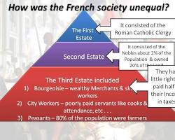 Image of French Revolution Social Classes