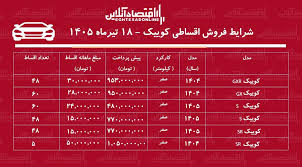 شرایط جدید فروش اقساطی کوییک در بازار/ با ۴۸۰ میلیون تومان کوییک بخرید+ جدول تیرماه ۱۴۰۵