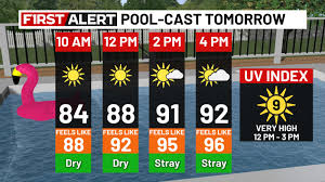 Northeast Ohio weather: Staying hot and humid Sunday, isolated rain risk