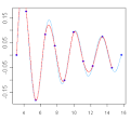 Spline - , the free encyclopedia