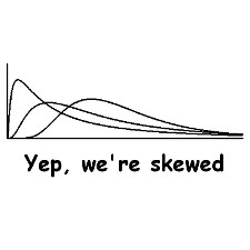 Image result for skewing the result + images