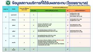 Thai PBS - News update