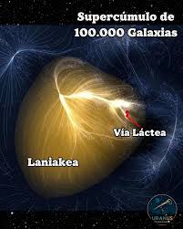 ✨ Laniakea: el hogar de 100.000 galaxias (Imagina que ...