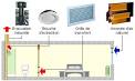 Systèmes de ventilation naturelle