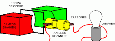 Resultado de imagen de generador circuito electrico