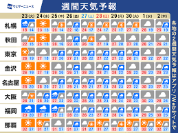 News source: ウェザーニュース