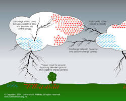 Изображение: Lightning formation