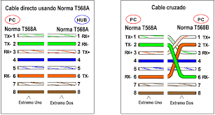 Resultado de imagen para cable utp