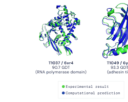 Imagem de DeepMind AlphaFold 2 protein folding