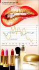 Lipstick MAC Cosmetics - Official Site