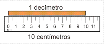 Resultado de imagen para centimetro