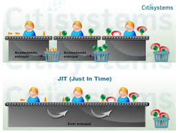 Image result for "Just In Time"