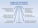 Frühkindliche Restreflexe mit Jahren - Forenarchiv