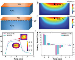 heat dissipation simulation with AlN substrate的图片