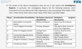 Malaysiakini - News update