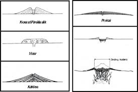 Hasil gambar untuk gunung api kerucut piroklastika