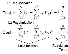 L2 regularization