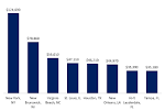 Average salary for underwater welder