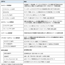 NTTPCコミュニケーションズ - News update