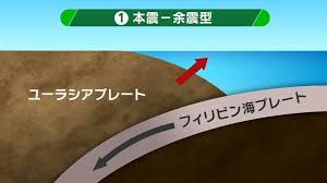 MBS 毎日放送 - News update