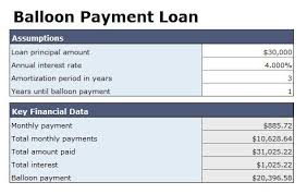 A Balloon Payment Car Loan Guide - CarsDirect via Relatably.com