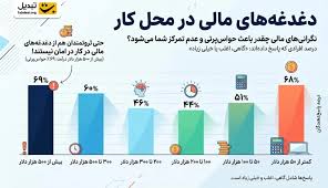بررسی آلت‌کوین‌های پرپتانسیل؛ نقدینگی خارج‌شده از بیت‌کوین به کدام ارزها سرازیر می‌شود؟