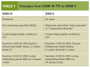 Dsm vs dsm 5