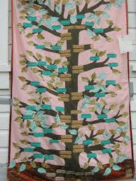 Résultat de recherche d'images pour "family tree quilts"