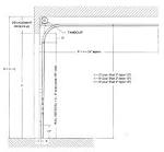 Dimension standard porte de garage (messages) - m