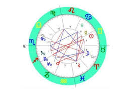 Horóscopo diario, 20 de marzo de 2026