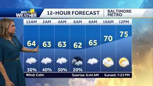 Warmer Temperatures Return to Maryland After Showers Taper Off